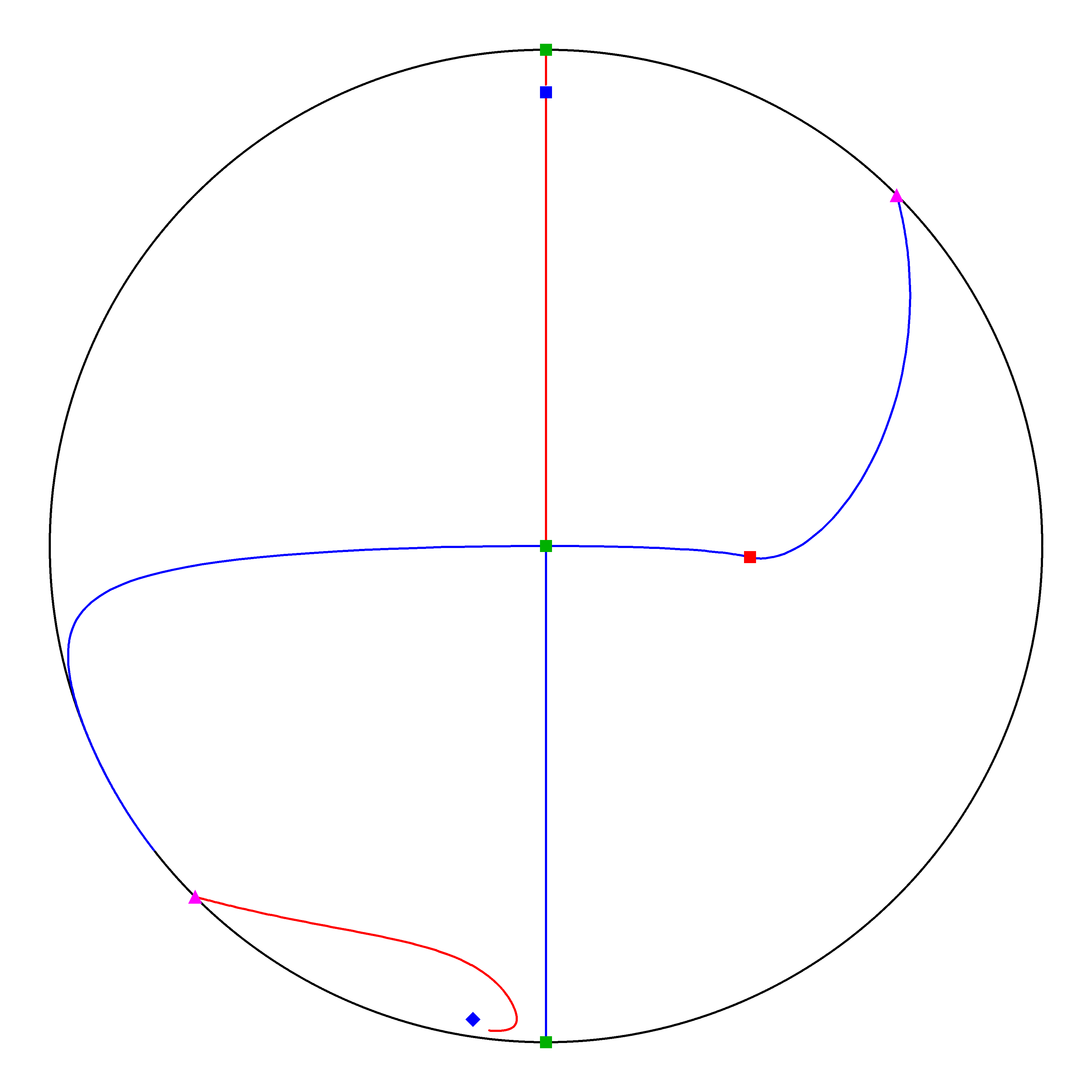 P4 Resized Phase Portrait